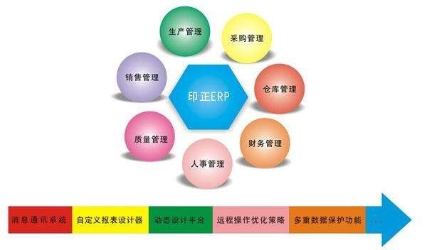 Erp系统是什么、 企业ERP系统开发技术有哪些？-北京MLTY.COM米乐体育(中国)科技公司