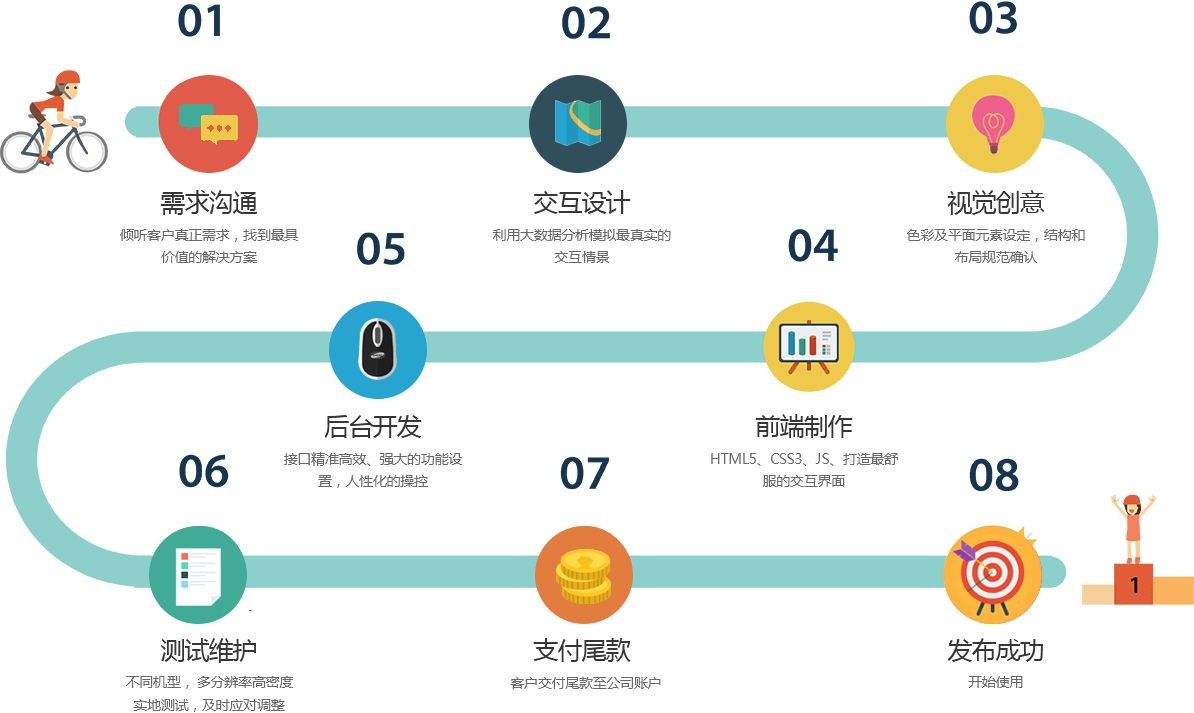 移动app项目开发管控流程是怎样的、app外包定制开发-北京MLTY.COM米乐体育(中国)科技公司公司