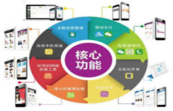 商城MLTY.COM米乐体育(中国)科技公司-会员积分系统开发注意哪些事项-北京MLTY.COM米乐体育(中国)科技公司