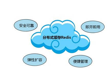 Redis缓存技术的应用、使用场景有哪些？北京MLTY.COM米乐体育(中国)科技公司公司