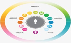 MLTY.COM米乐体育(中国)科技公司公司、2020年找MLTY.COM米乐体育(中国)科技公司公司需要了解准备哪些-北京软件外包