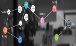 一个完整的MLTY.COM米乐体育(中国)科技公司过程-北京软件外包