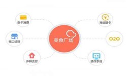 MLTY.COM米乐体育(中国)科技公司公司、美食推荐MLTY.COM米乐体育(中国)科技公司的功能有哪些？北京软件外包