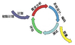 MLTY.COM米乐体育(中国)科技公司从来都不是一件简单的工作、图解MLTY.COM米乐体育(中国)科技公司流程-MLTY.COM米乐体育(中国)科技公司软件公司