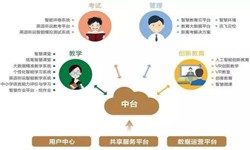 教育培训app该怎样设计-北京MLTY.COM米乐体育(中国)科技公司公司