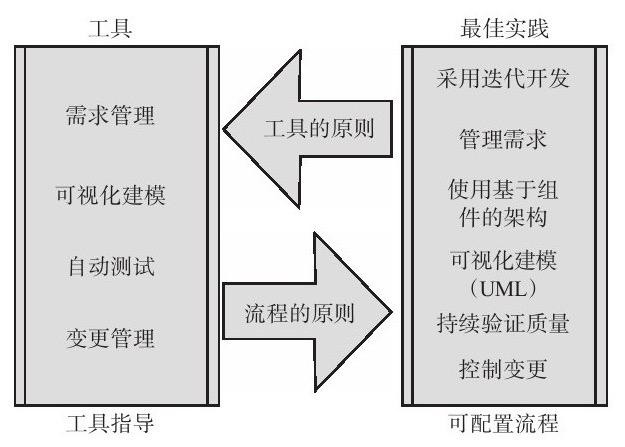 MLTY.COM米乐体育(中国)科技公司、系统研发的流程-北京MLTY.COM米乐体育(中国)科技公司公司