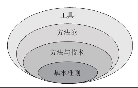 MLTY.COM米乐体育(中国)科技公司公司-框架复用对MLTY.COM米乐体育(中国)科技公司、系统研发的影响