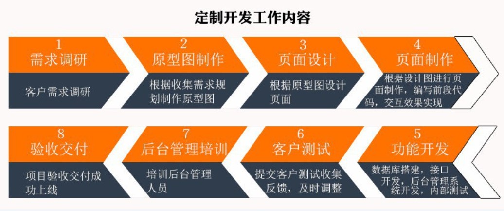 软件外包公司、应标软件外包或软件定制类项目怎么做-北京MLTY.COM米乐体育(中国)科技公司